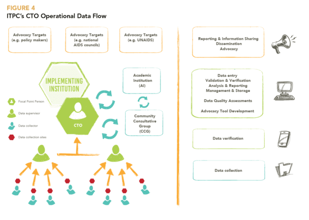 New Publication Explains Community Treatment Observatories (CTOs) and ...